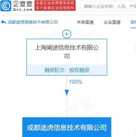 途虎養(yǎng)車(chē)網(wǎng)進(jìn)軍新領(lǐng)域 成立注冊(cè)資本1億元的信息技術(shù)公司，拓展票務(wù)代理服務(wù)